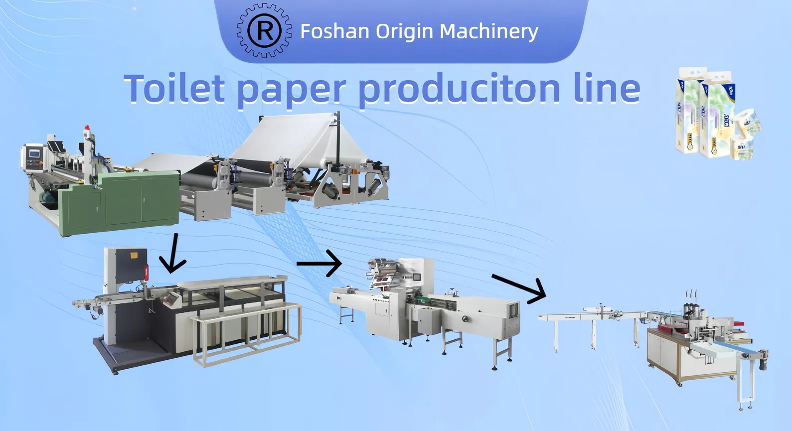 Carta Igienica / Maxi Rotolo / JRT / Linea di Produzione Economica per Macchina Arrotolatrice di Asciugamani Industriali 0