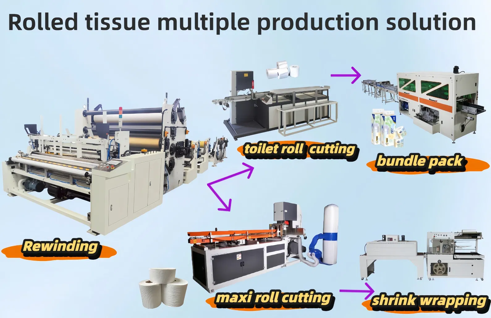 Linee di produzione di tessuti a rullo mobili per la cucina Maxi Roll 0